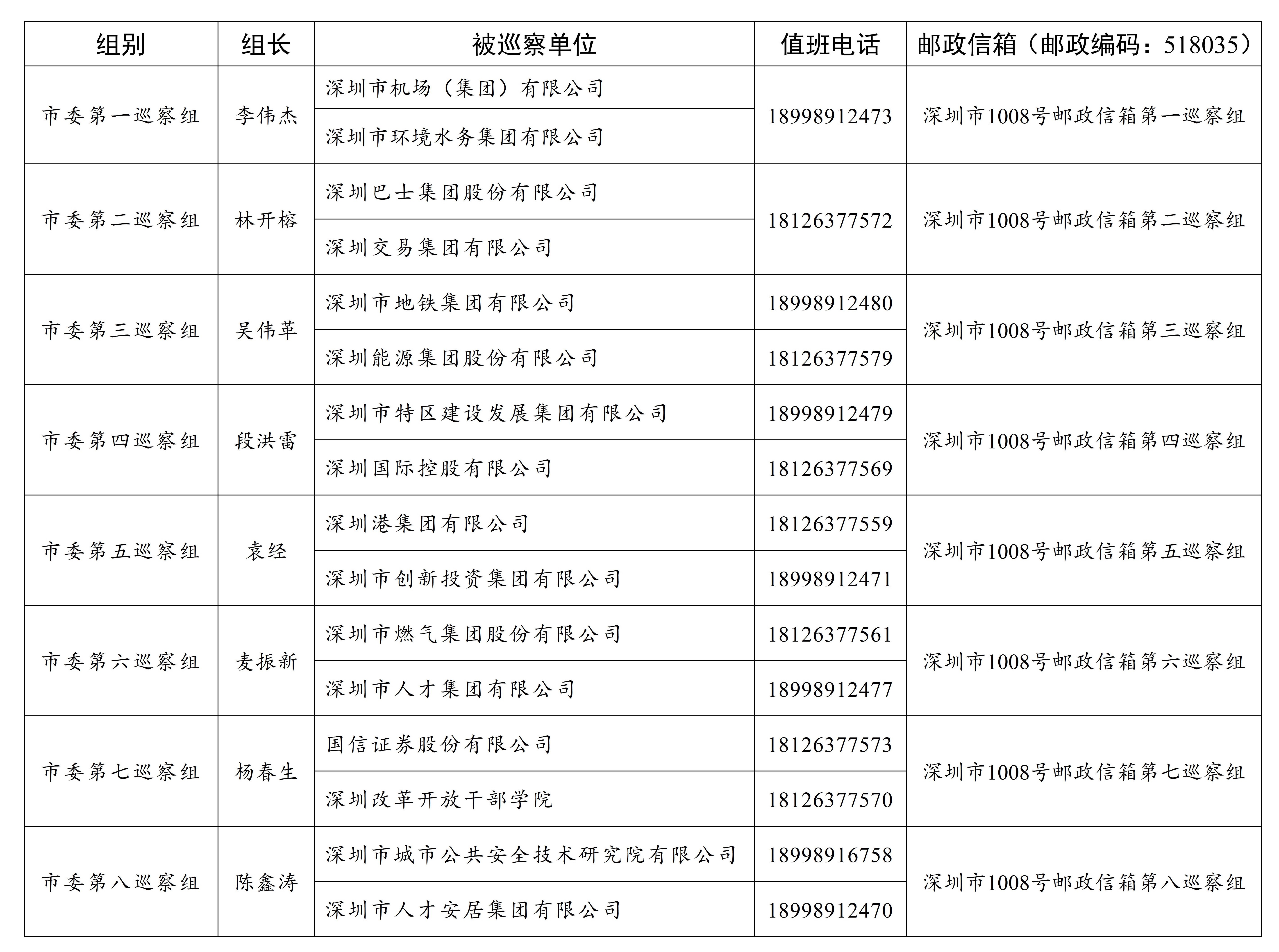 七届深圳市委第七轮巡察完成进驻（新闻稿）_04.jpg