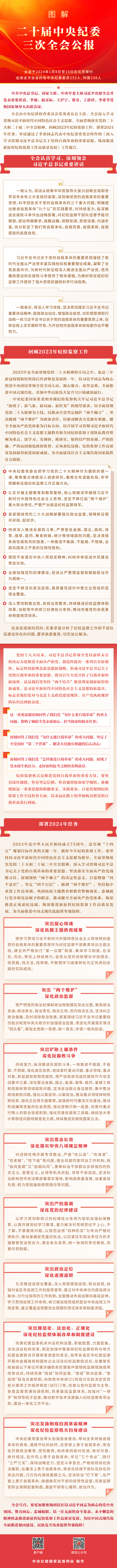 图解丨二十届中央纪委三次全会公报.png