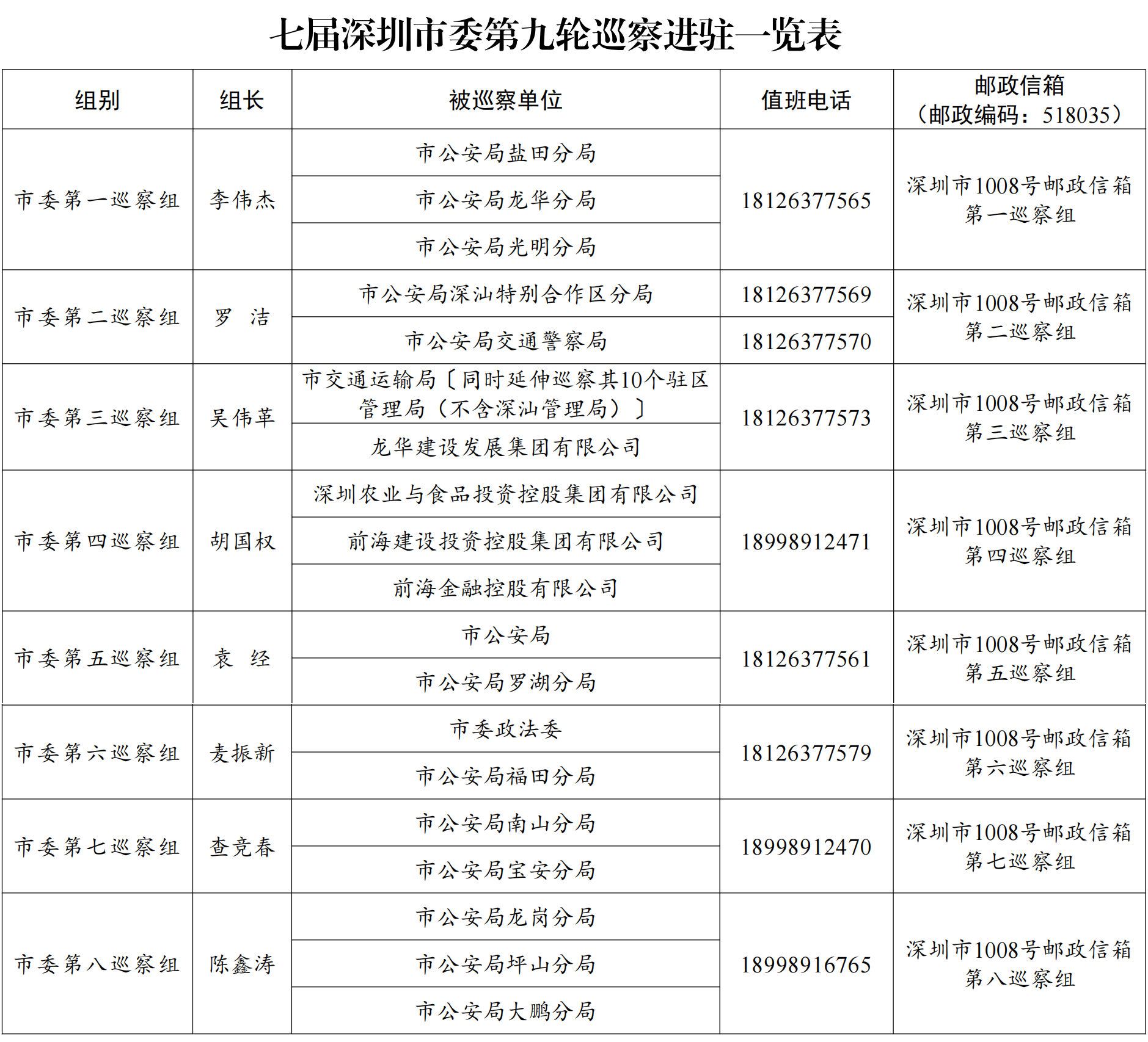 第九轮巡察进驻新闻稿（定稿）_00(1).png